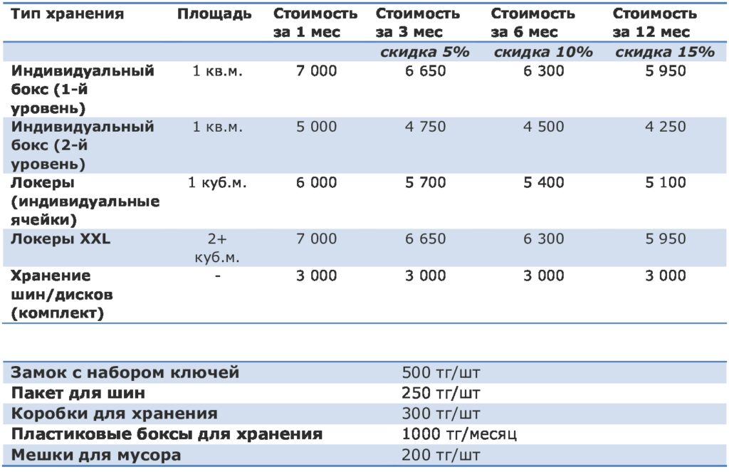 Цены - Склады в Казахстане